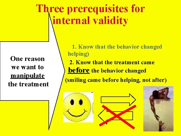 Three prerequisites for internal validity One reason we want to manipulate the treatment 1. Three prerequisites for internal validity One reason we want to manipulate the treatment 1.