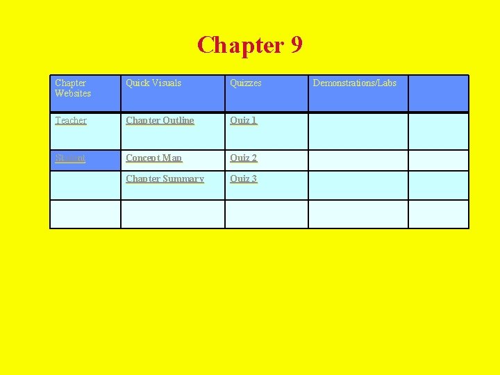 Chapter 9 Chapter Websites Quick Visuals Quizzes Teacher Chapter Outline Quiz 1 Student Concept Chapter 9 Chapter Websites Quick Visuals Quizzes Teacher Chapter Outline Quiz 1 Student Concept