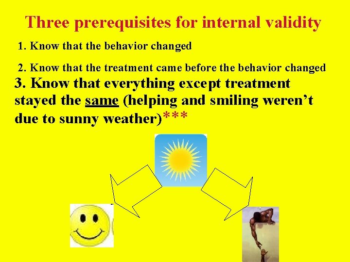 Three prerequisites for internal validity 1. Know that the behavior changed 2. Know that Three prerequisites for internal validity 1. Know that the behavior changed 2. Know that
