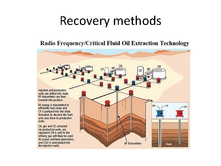 Recovery methods 