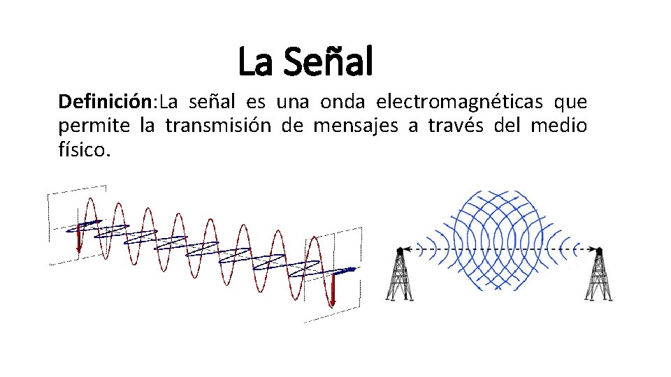 La Señal Definición: La señal es una onda electromagnéticas que permite la transmisión de