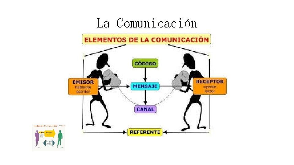 La Comunicación 