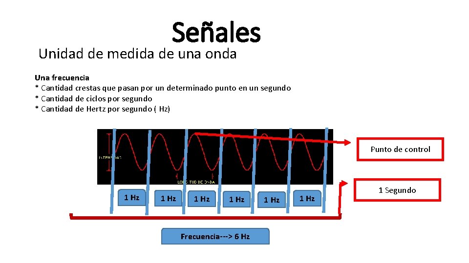 Señales Unidad de medida de una onda Una frecuencia * Cantidad crestas que pasan