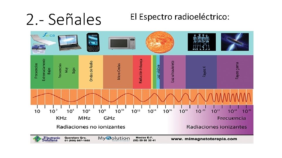 2. - Señales El Espectro radioeléctrico: 