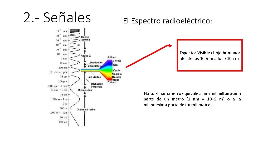 2. - Señales El Espectro radioeléctrico: Espector Visible al ojo humano: desde los 400