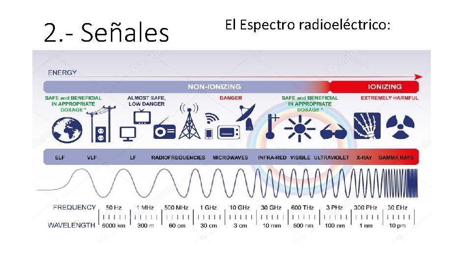 2. - Señales El Espectro radioeléctrico: 