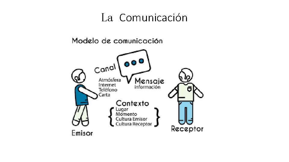 La Comunicación 