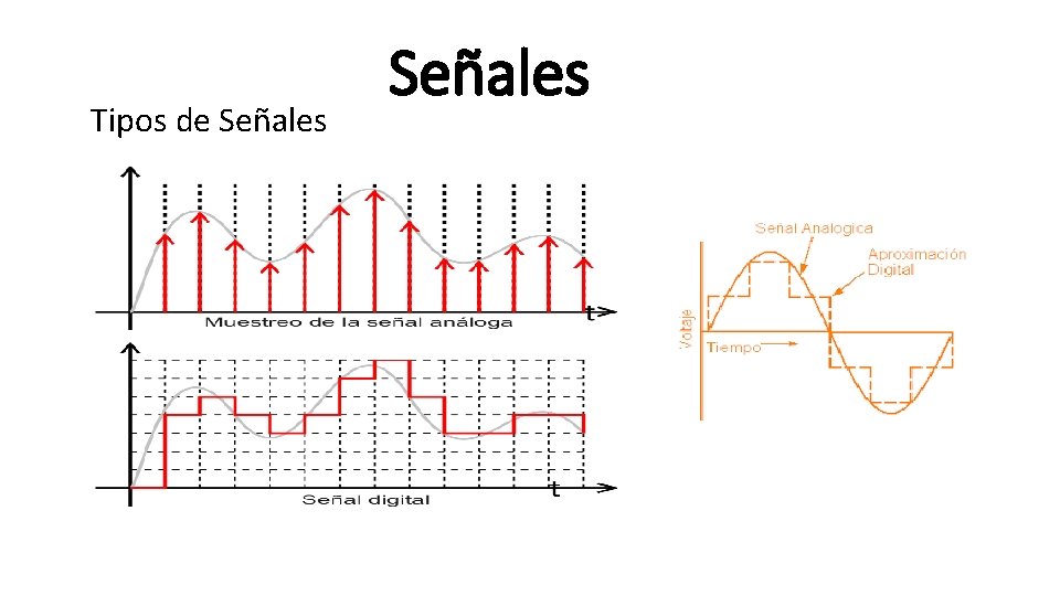 Tipos de Señales 