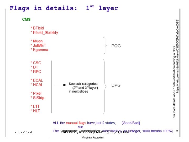 2009 -11 -20 CMS B-physics Group Meeting 11, 2009 15 2009 -11 -20 CMS B-physics Group Meeting 11, 2009 15