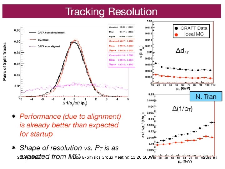 2009 -11 -20 CMS B-physics Group Meeting 11, 2009 20 2009 -11 -20 CMS B-physics Group Meeting 11, 2009 20