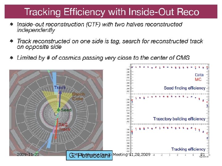 2009 -11 -20 CMS B-physics Group Meeting 11, 2009 21 2009 -11 -20 CMS B-physics Group Meeting 11, 2009 21