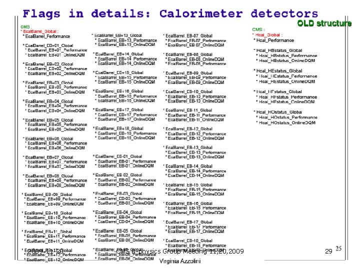 2009 -11 -20 CMS B-physics Group Meeting 11, 2009 29 2009 -11 -20 CMS B-physics Group Meeting 11, 2009 29