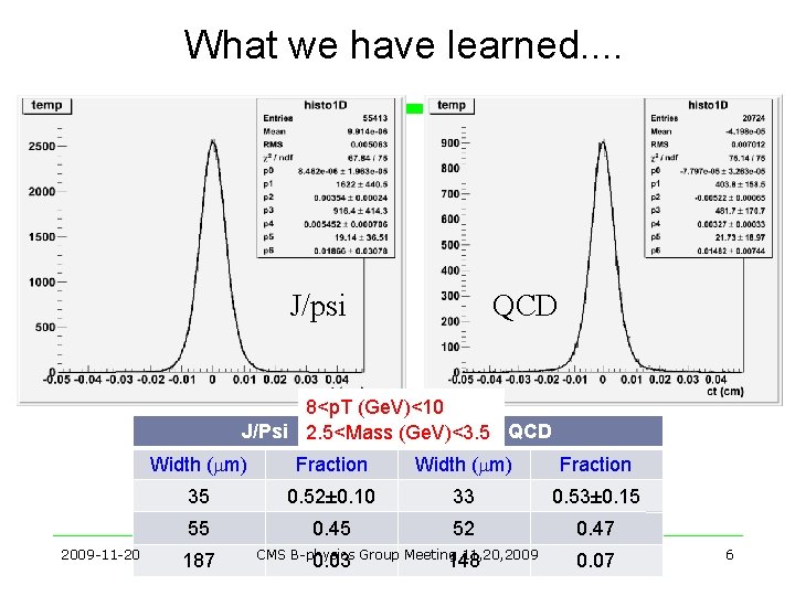 What we have learned. . J/psi QCD 8<p. T (Ge. V)<10 J/Psi 2. 5<Mass What we have learned. . J/psi QCD 8<p. T (Ge. V)<10 J/Psi 2. 5<Mass