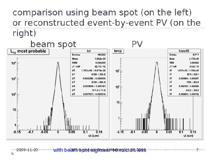 2009 -11 -20 CMS B-physics Group Meeting 11, 2009 7 2009 -11 -20 CMS B-physics Group Meeting 11, 2009 7