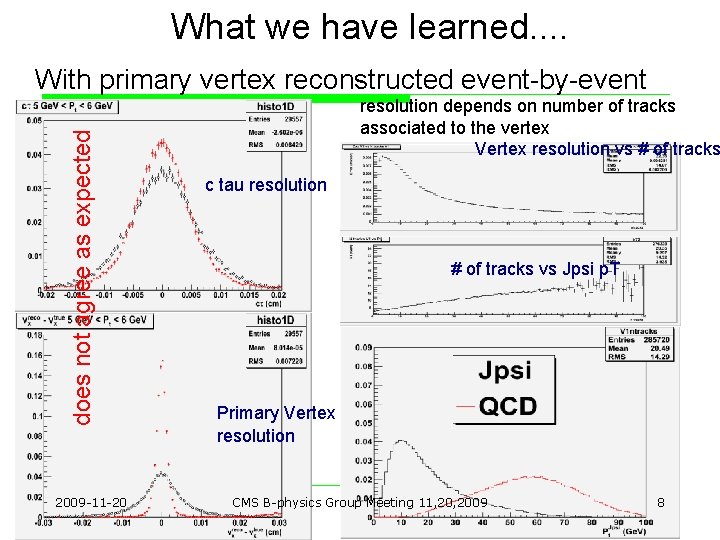 What we have learned. . does not agree as expected With primary vertex reconstructed What we have learned. . does not agree as expected With primary vertex reconstructed