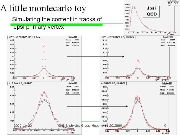 A little montecarlo toy Simulating the content in tracks of Jpsi primary vertex 2009 A little montecarlo toy Simulating the content in tracks of Jpsi primary vertex 2009