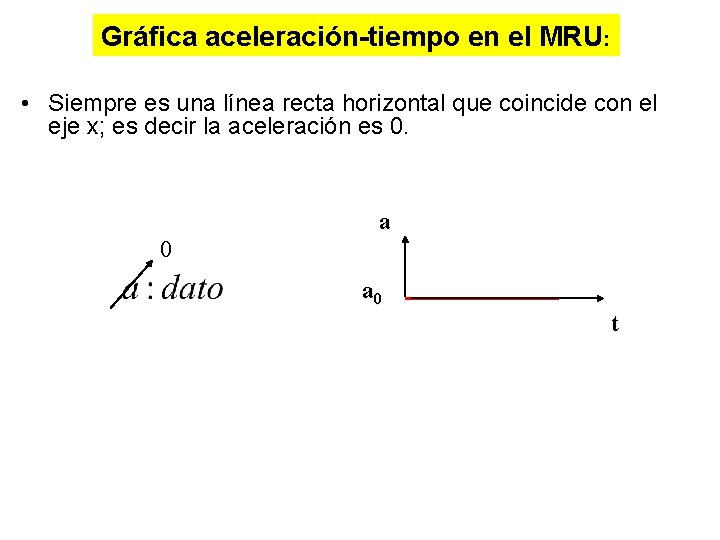 Gráfica aceleración-tiempo en el MRU: • Siempre es una línea recta horizontal que coincide