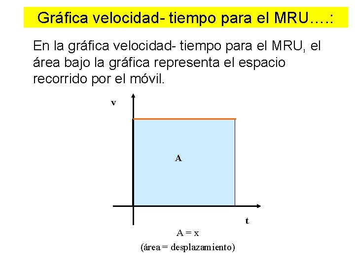 Gráfica velocidad- tiempo para el MRU…. : En la gráfica velocidad- tiempo para el