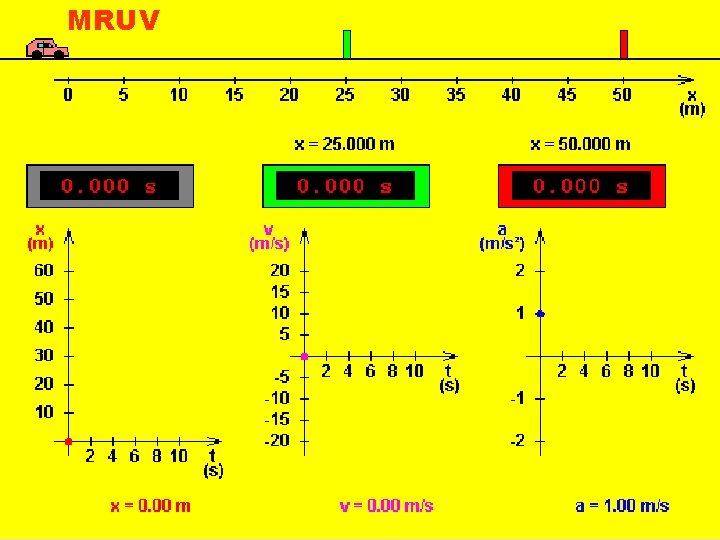 MRUV 