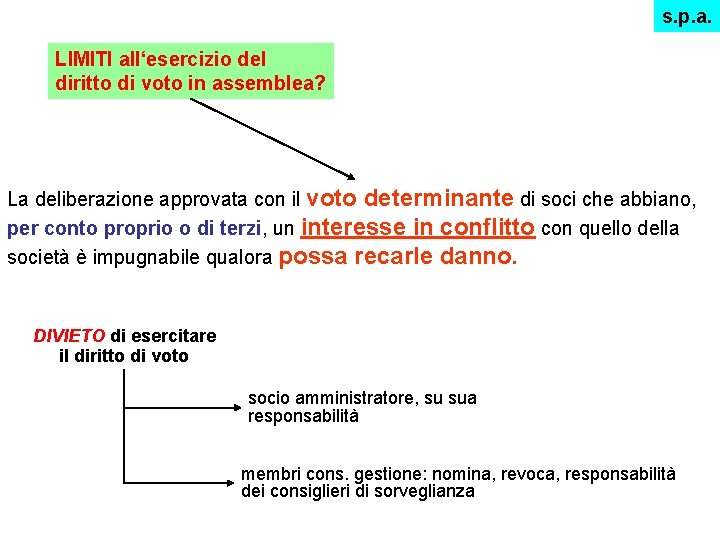 s. p. a. LIMITI all‘esercizio del diritto di voto in assemblea? La deliberazione approvata