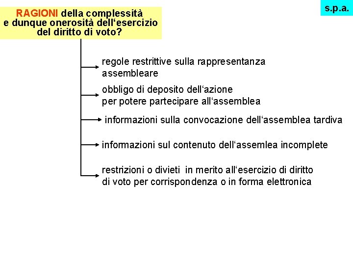 RAGIONI della complessità e dunque onerosità dell‘esercizio del diritto di voto? s. p. a.