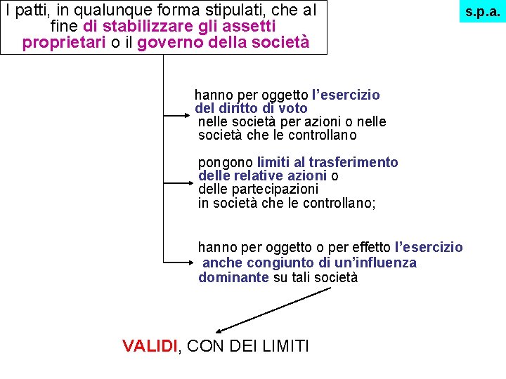 I patti, in qualunque forma stipulati, che al fine di stabilizzare gli assetti proprietari