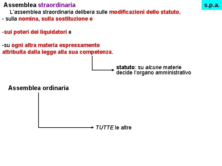 s. p. a. Assemblea straordinaria L’assemblea straordinaria delibera sulle modificazioni dello statuto, - sulla