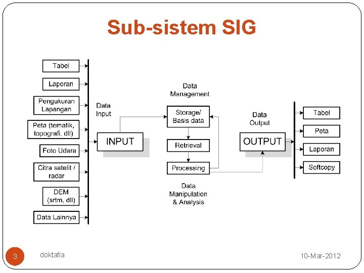 Sub-sistem SIG 3 doktafia 10 -Mar-2012 