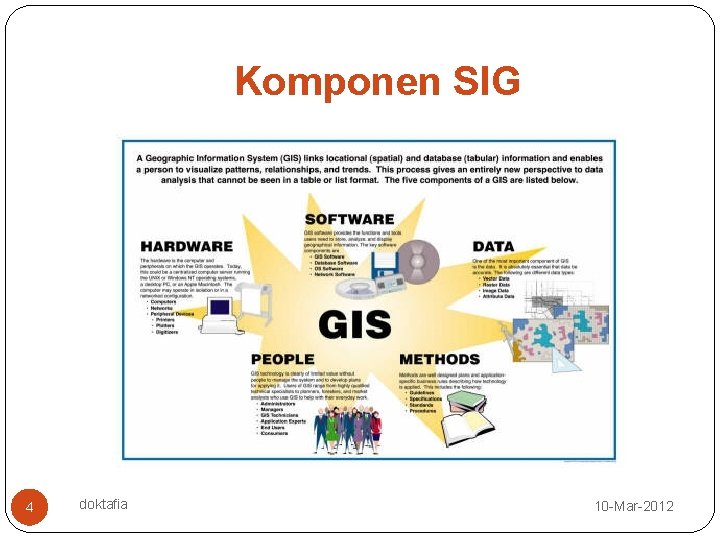 Komponen SIG 4 doktafia 10 -Mar-2012 