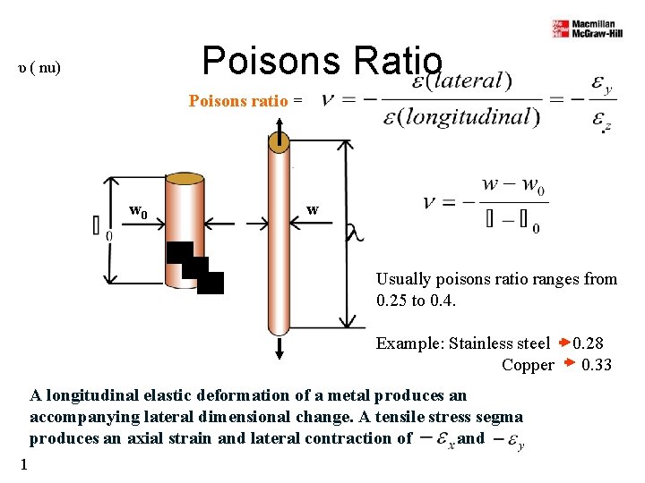 Poisons Ratio υ ( nu) Poisons ratio =. w 0 w Usually poisons ratio