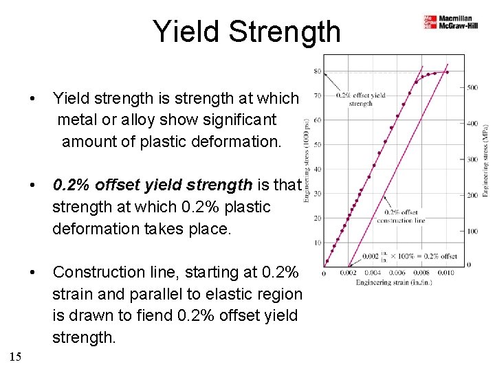 Yield Strength 15 • Yield strength is strength at which metal or alloy show