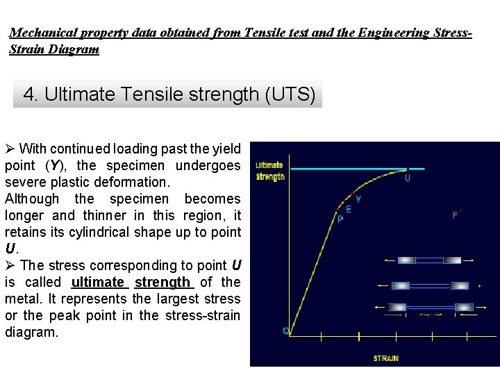 Mechanical property data obtained from Tensile test and the Engineering Stress. Strain Diagram 4.