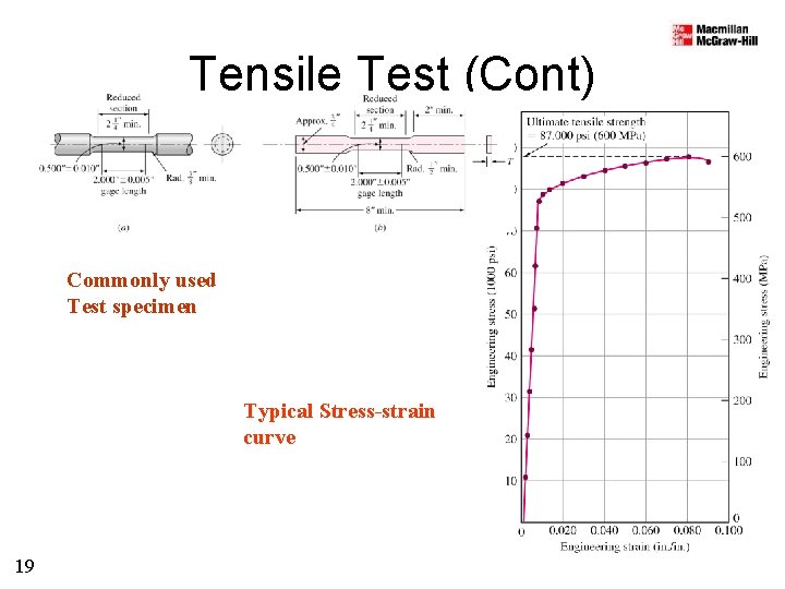 Tensile Test (Cont) Commonly used Test specimen Typical Stress-strain curve 19 