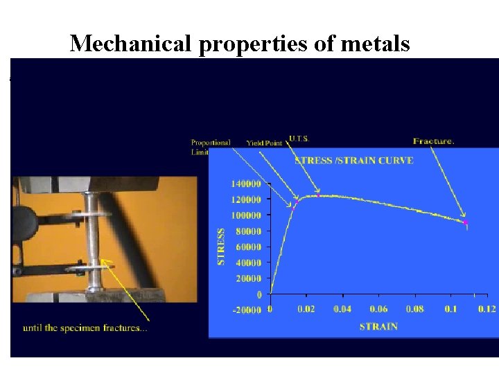 Mechanical properties of metals Stress and Strain in metals 