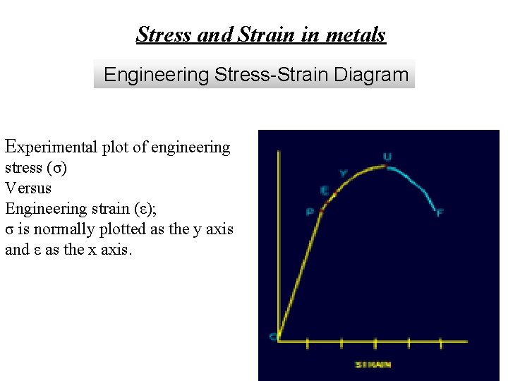 Stress and Strain in metals Engineering Stress-Strain Diagram Experimental plot of engineering stress (σ)
