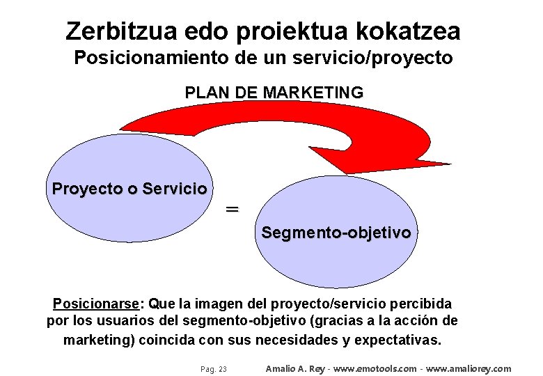 Zerbitzua edo proiektua kokatzea Posicionamiento de un servicio/proyecto PLAN DE MARKETING Proyecto o Servicio