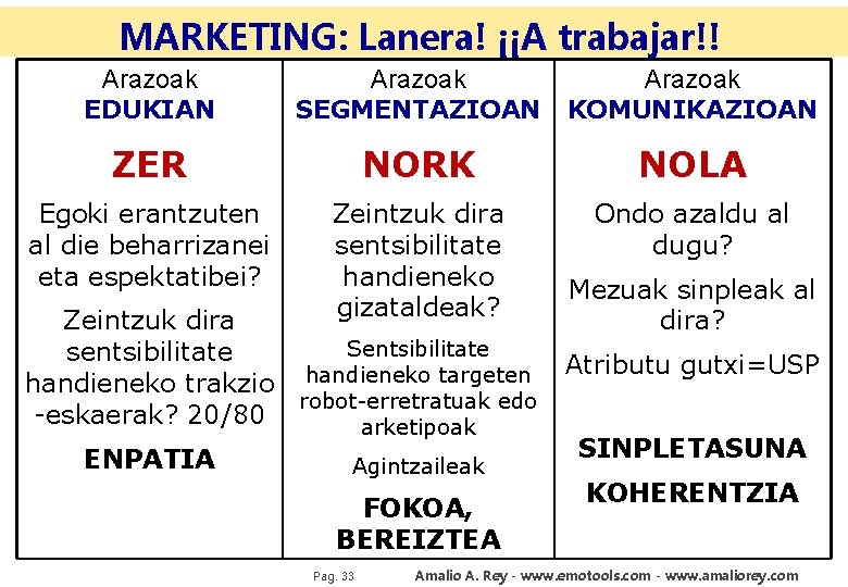 MARKETING: Lanera! ¡¡A trabajar!! Arazoak EDUKIAN Arazoak SEGMENTAZIOAN KOMUNIKAZIOAN ZER NORK NOLA Egoki erantzuten