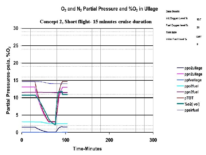 Concept 2, Short flight- 15 minutes cruise duration 