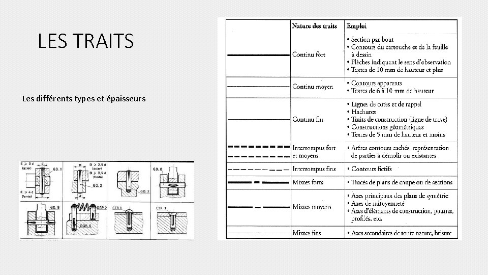 LES TRAITS Les différents types et épaisseurs 