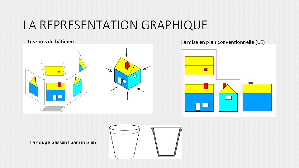 LA REPRESENTATION GRAPHIQUE Les vues du bâtiment La coupe passant par un plan La