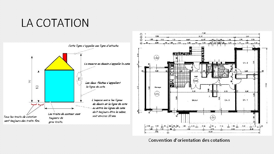 LA COTATION Convention d’orientation des cotations 