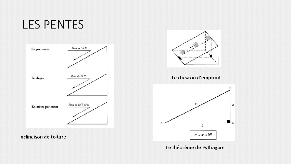 LES PENTES Le chevron d’emprunt Inclinaison de toiture Le théorème de Pythagore 