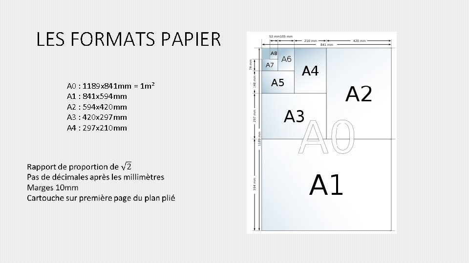 LES FORMATS PAPIER A 0 : 1189 x 841 mm = 1 m² A