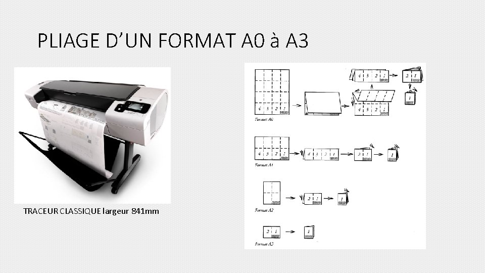 PLIAGE D’UN FORMAT A 0 à A 3 TRACEUR CLASSIQUE largeur 841 mm 