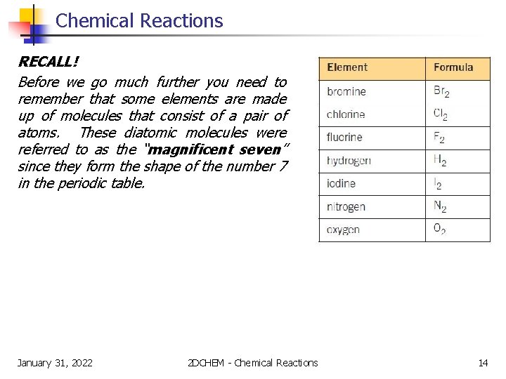 Chemical Reactions RECALL! Before we go much further you need to remember that some