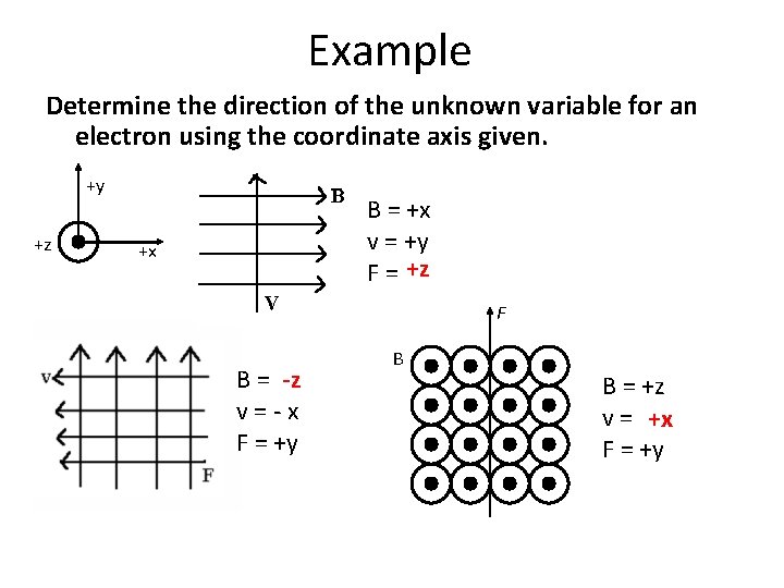 Example Determine the direction of the unknown variable for an electron using the coordinate