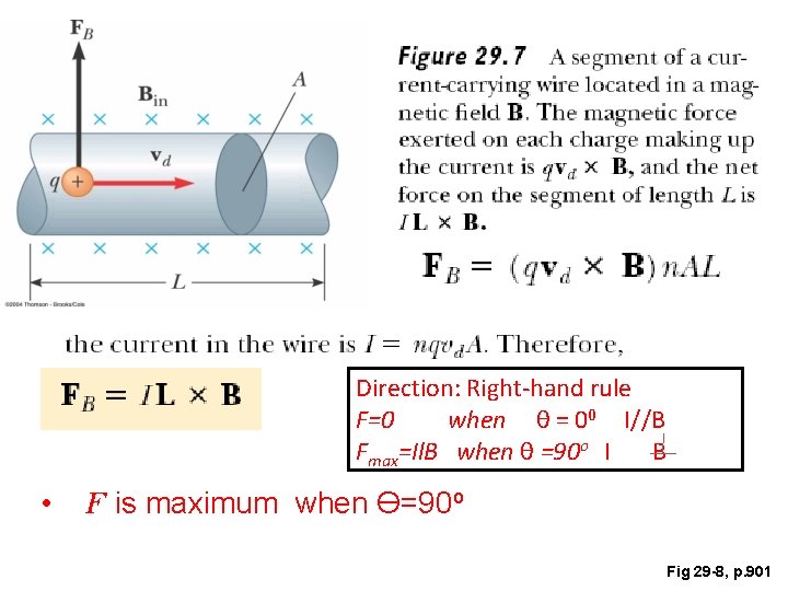 Direction: Right-hand rule F=0 when θ = 00 I//B Fmax=Il. B when θ =90