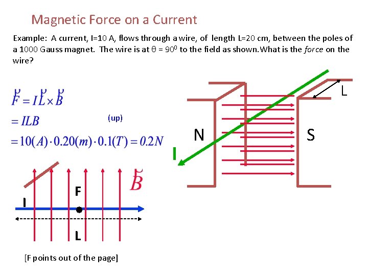 Magnetic Force on a Current Example: A current, I=10 A, flows through a wire,