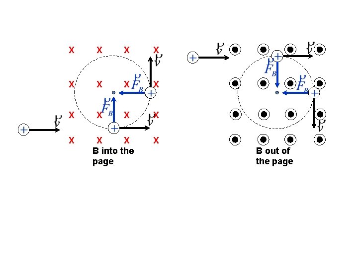 X X X X B into the page X B out of the page