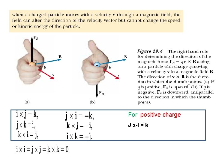 For positive charge J x-I = k 